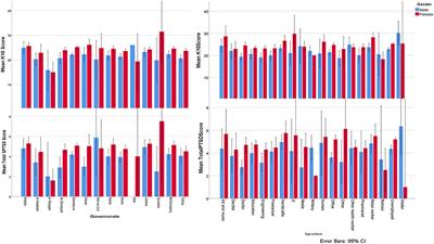 Mental Distress and Psychological Disorders Related to COVID-19 Mandatory Lockdown